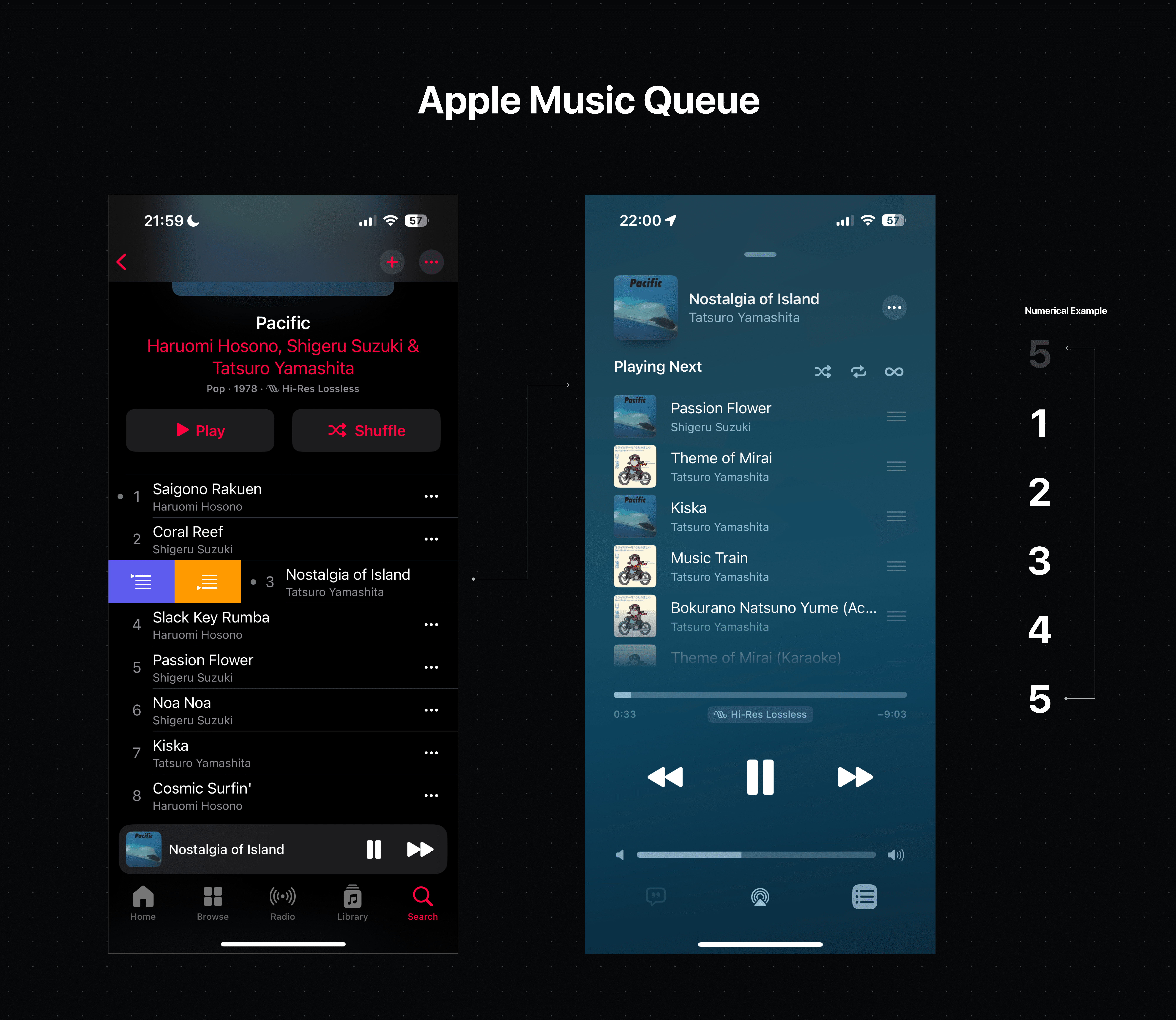 Queue Apple