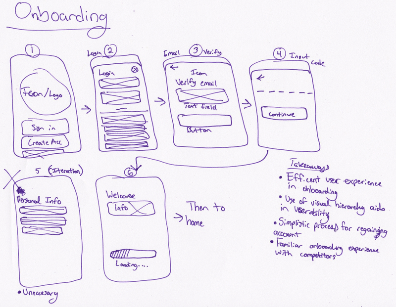 Onboarding
