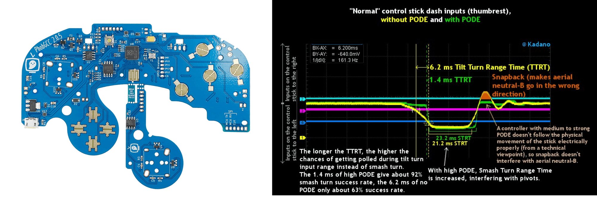 Melee Boxx Controller